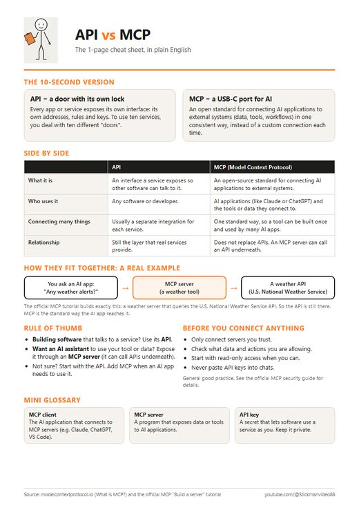 Preview of the API vs MCP cheat sheet