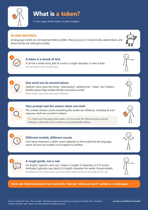 Preview of the What Is a Token? cheat sheet