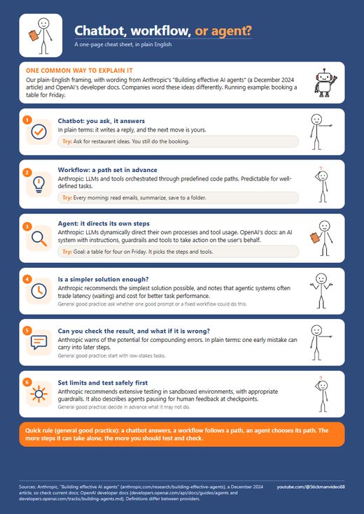 Preview of the What Is an AI Agent? cheat sheet