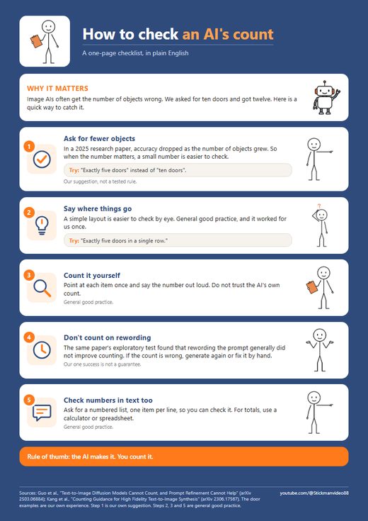 Preview of the Why Image AI Miscounts checklist