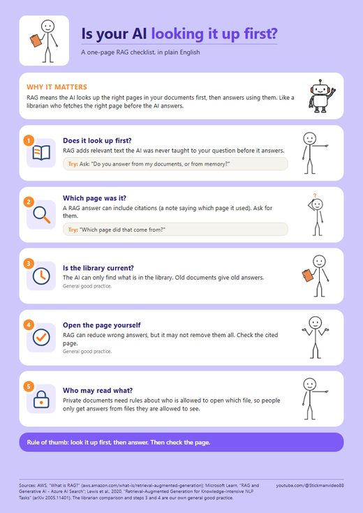 Preview of the What Is RAG? checklist